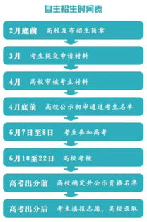網(wǎng)招基礎知識