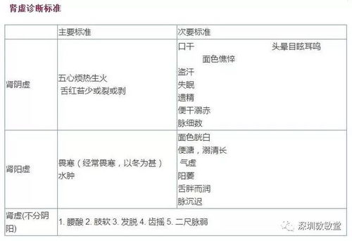 醫學(xué)基礎知識面試題,java基礎知識面試題,計算機基礎知識面試題