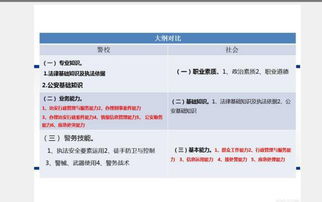公安基礎知識和公安專(zhuān)業(yè)知識區別