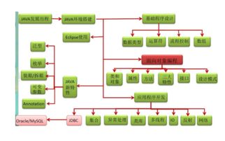 java框架需要哪些基礎知識