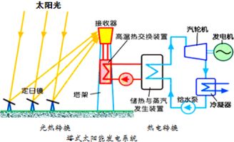 光與熱轉換基礎知識