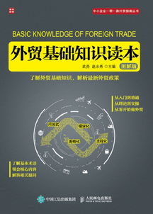 最基礎的外貿知識