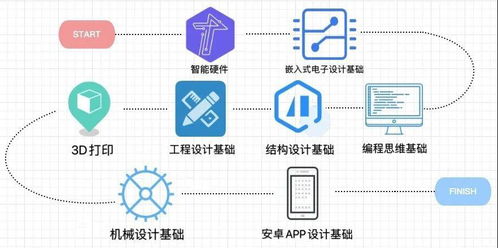 學(xué)游戲制作需要什么,音樂(lè )制作需要學(xué)什么,制作輔助需要學(xué)什么
