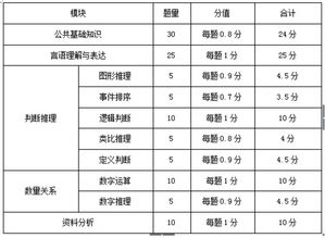 事業(yè)單位公共基礎知識與公務(wù)員行測的區別,公共基礎知識和行測區別大嗎,公共基礎知識和行測有什么區別
