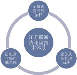 通訊詐騙基礎知識