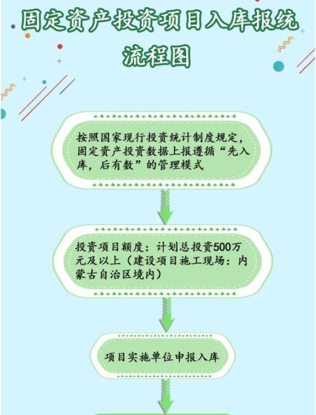 項目投資的基礎知識