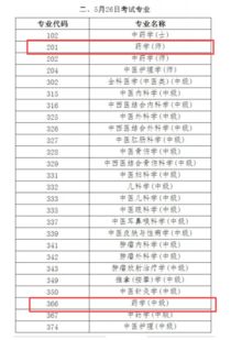 藥學(xué)基礎知識包括哪些科目