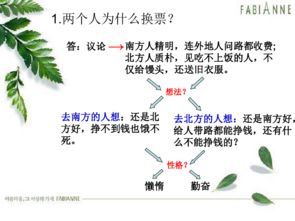 基礎知識,理論,小說(shuō)