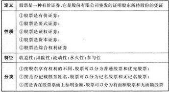 2017證券基礎知識重點(diǎn)