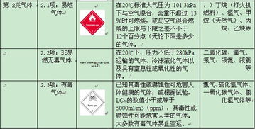 危險品,基礎知識,考試