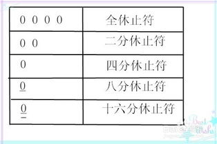 樂(lè )理,基礎知識,四度五度