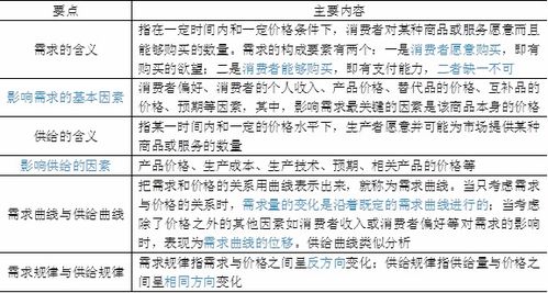 LA流行病基礎知識考試