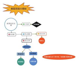綜合基礎知識通用文章