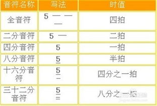 基礎樂(lè )理知識選擇題