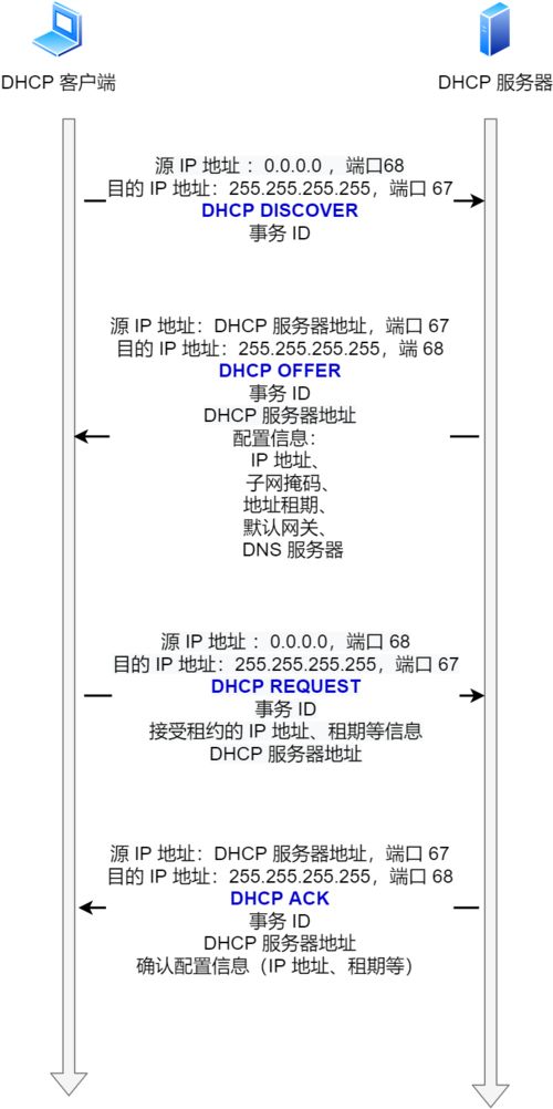ip承載網(wǎng)基礎知識