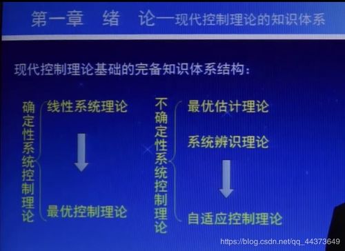 現(xiàn)代控制理論基礎(chǔ)的知識體系包括