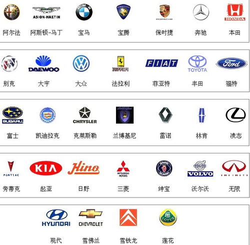 基礎知識,汽車(chē)品牌,車(chē)型,入門(mén)