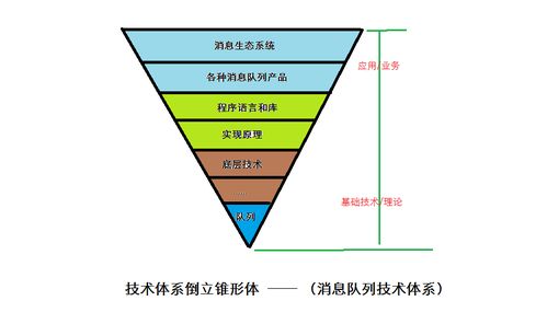 基礎理論知識不包括