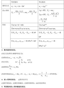 職高高一數學(xué)基礎模塊知識點(diǎn)