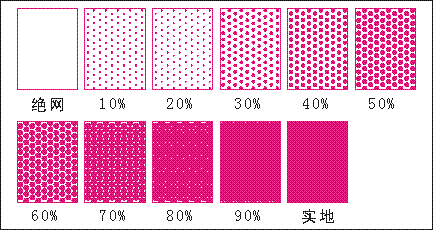 網(wǎng)點(diǎn),基礎知識,印刷