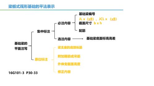 計量計價(jià)圖形基礎知識
