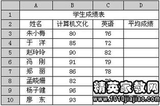 電子商務(wù)基礎知識試題,關(guān)于電子商務(wù)有關(guān)的基礎知識,電子商務(wù)專(zhuān)業(yè)基礎知識