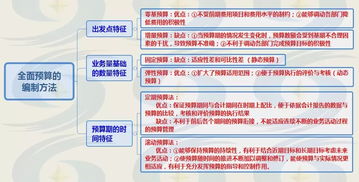 全面預算基礎知識