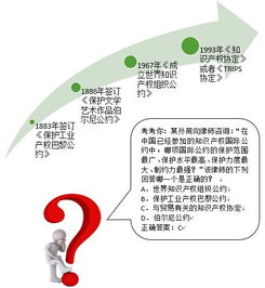 知識產(chǎn)權合法性基礎