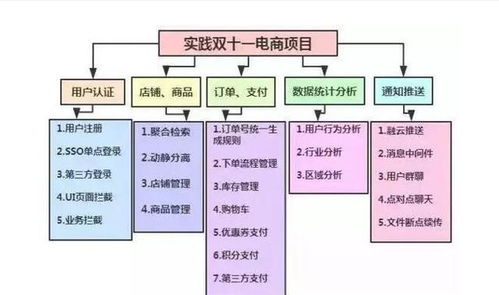 java開(kāi)發(fā)零基礎知識