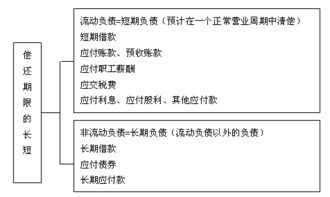 填空題,會(huì )計,基礎,知識