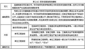 指標編寫(xiě)基礎知識