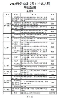 2018藥劑士基礎知識