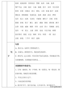 三級的基礎知識包括