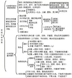 法國基礎知識框架