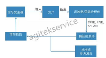 信號發(fā)生器基礎知識