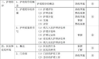 護士基礎知識和相關(guān)專(zhuān)業(yè)知識