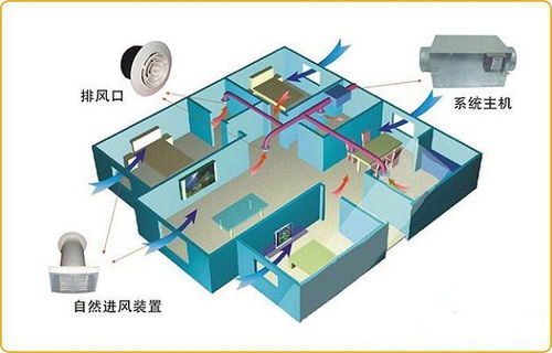 新風(fēng)基礎知識