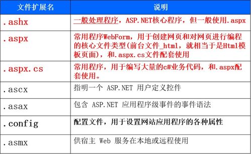 asp.net的基礎知識
