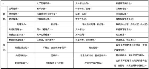 算機二級公共基礎知識