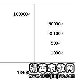 會(huì )計基礎各章知識重點(diǎn)