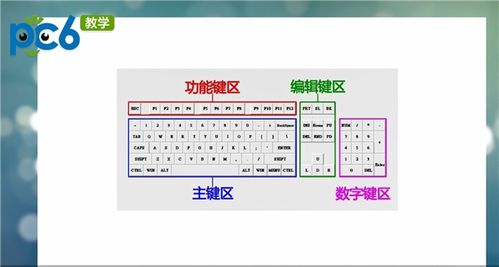 電腦鍵盤(pán)功能基礎知識,電腦鍵盤(pán)功能基礎知識打字,電腦鍵盤(pán)功能基礎知識符號