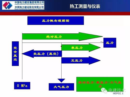 熱工儀表基礎知識ppt