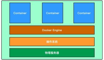 阿里基礎知識