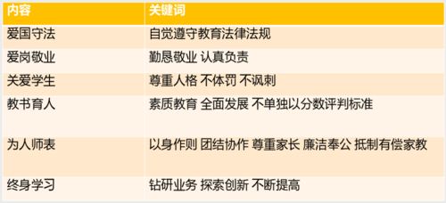 職業(yè)道德基礎知識考試題庫,人力資源師職業(yè)道德基礎知識,國際商務(wù)職業(yè)道德基礎知識