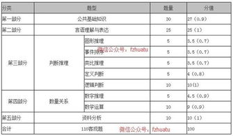 綜合基礎知識共用題干是什么題型