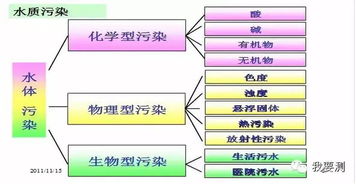 環(huán)境監測基礎理論知識