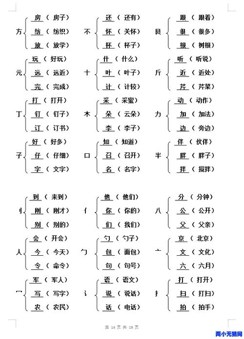 部編本小學(xué)語(yǔ)文基礎知識大全