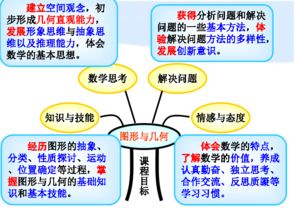 基礎知識,七級,圖形,平面