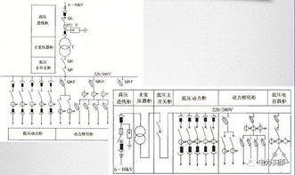 供配電基礎知識緊急處理流程
