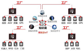 用友基礎知識